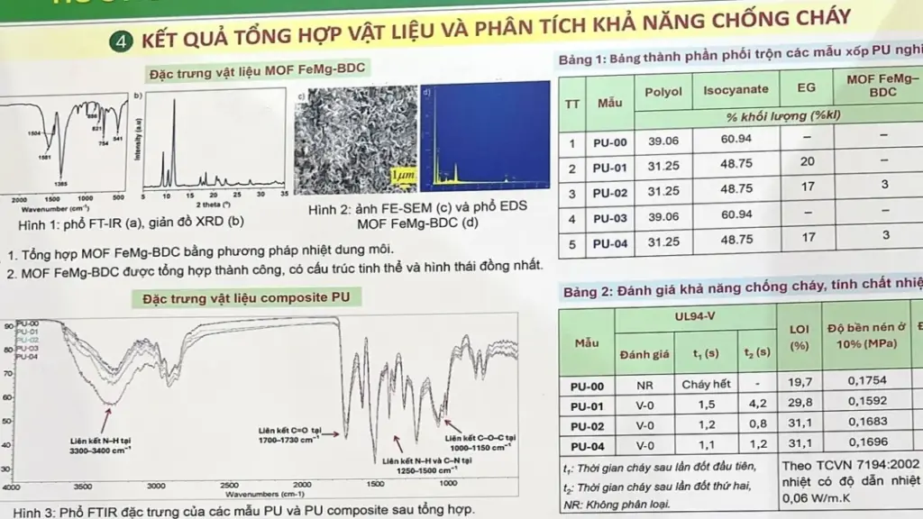 Bộ Giáo dục: Giải nhất khoa học kỹ thuật không sao chép, đạo văn