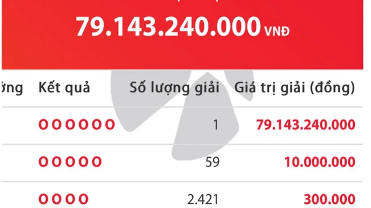 Xuất hiện người trúng độc đắc 79,1 tỉ đồng vé số Vietlott Mega 6/45 tối nay